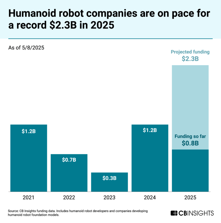 Humanoid-robot-funding_2025-768x772